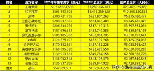 最挣钱的捕鱼游戏排名前十(目前最厉害的捕鱼游戏)插图