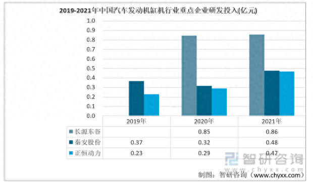 国产发动机缸体排名前十(中国国产发动机排名前十)插图10