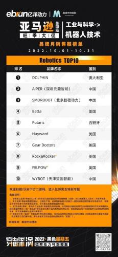 美国亚马逊前十卖家排名(amazon排名)插图4