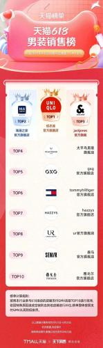 淘宝热销品牌排行榜(淘宝top10销量排行榜)插图12