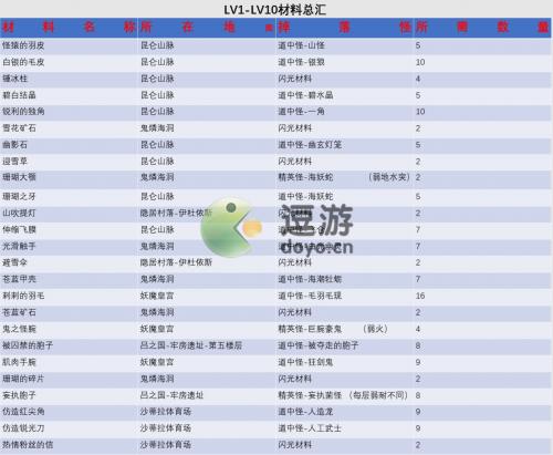 另一个伊甸匠击怎么制作(另一个伊甸茶壶武器)插图2
