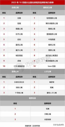 成都租赁公司排名前十(成都私家租车公司)插图5