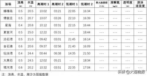 大连桑拿(2023年大连严查洗浴扫黄吗)插图6