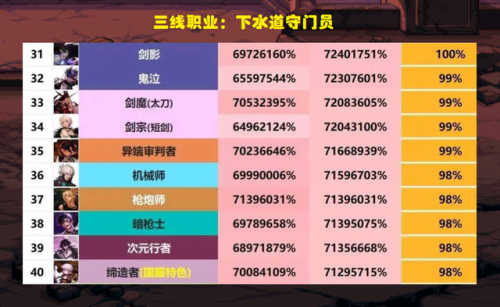 dnf异端审判者下水道(dnf异端审判者和诱魔者哪个强)插图3