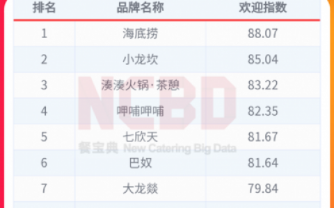 全国十大火锅排行榜(中国火锅十大名牌)