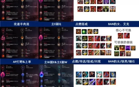 新版小丑打野出装(国服第一ap小丑出装)