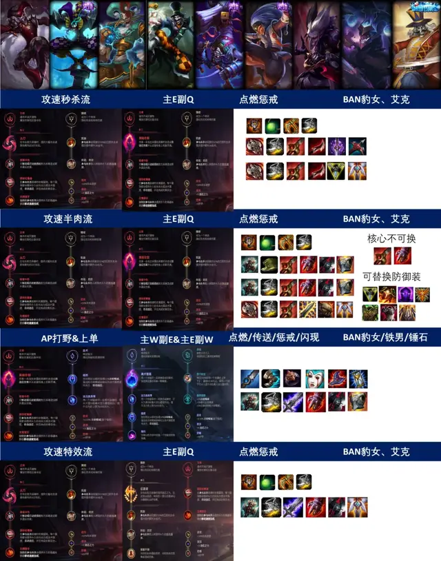 新版小丑打野出装(国服第一ap小丑出装)插图