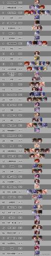 游戏大神排行榜(人气最高的网络游戏排行榜)插图2