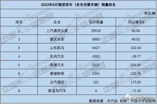 大货车销量排行榜(新能源货车十大名牌)插图15