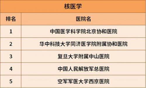 治肝病全国最好的医院排行榜(肝病治疗费用参考)插图30