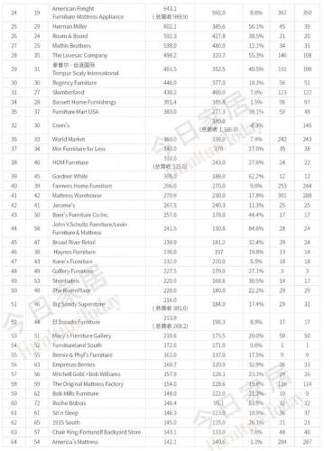 美国潮流门店排名前十(美式潮牌都有哪些)插图12