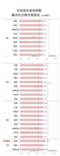 婴儿配方奶粉排行榜贝因(给宝宝选奶粉诀窍)插图4