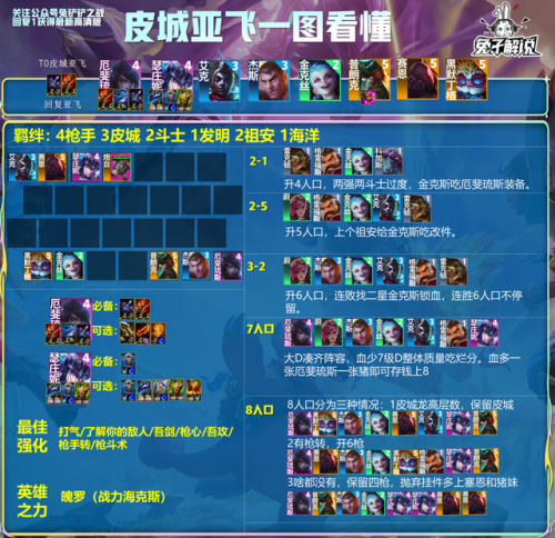 云顶之奕装备合成2023(云顶之弈破甲弓怎么合成)插图8