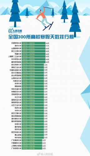 高校寒假排行榜(全国2024放寒假一览表)插图6