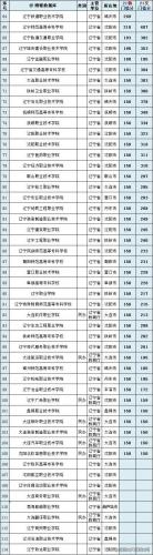 大专院校排行榜(大专学历怎么自考)插图11