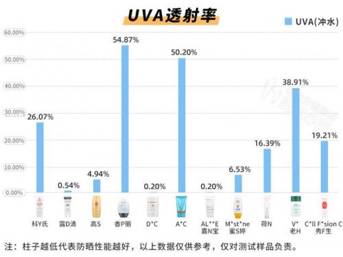 防晒牌子排行榜(防晒十大排行榜10强)插图18