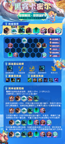 佐伊最强吃鸡阵容怎么搭配(lol更新后吃鸡最强阵容)插图13