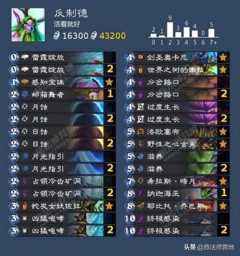 沉船之城穷人任务(海盗时代2沉船之城攻略)插图44