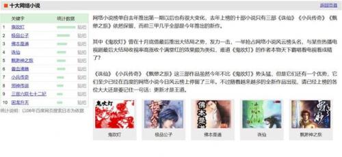 2015好看的小说排行榜(十大必看玄幻小说)插图3