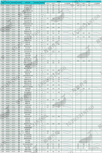 园林大学排行榜(园林景观设计专业大学排名)插图