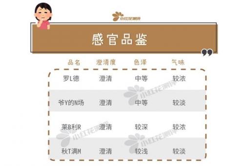 核桃油排行榜(中国婴儿核桃油十大名牌)插图17
