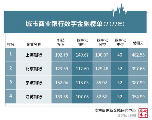 网络金融排行榜(互联网金融排名前十的平台)插图4