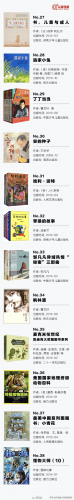 好书推荐排行榜儿童(7岁儿童读物排行榜)插图3