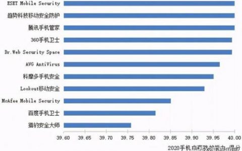 手机安全卫士排行榜(手机病毒查杀软件排行第一)