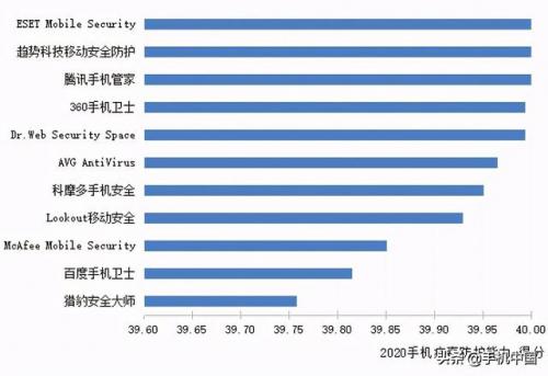 手机安全卫士排行榜(手机病毒查杀软件排行第一)插图