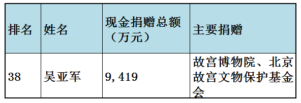 福布斯中国慈善榜(福布斯中国慈善榜2023)插图14