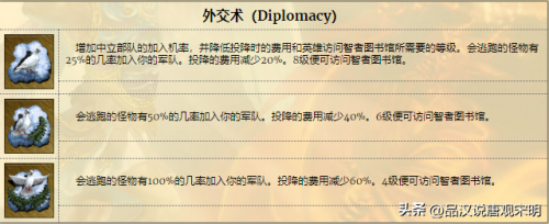 英雄无敌3英雄排名培养心得(英雄无敌3十大最强英雄)插图19