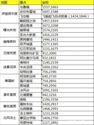 光遇巨兽荒原红石(光遇巨兽荒原的神坛在哪里)插图
