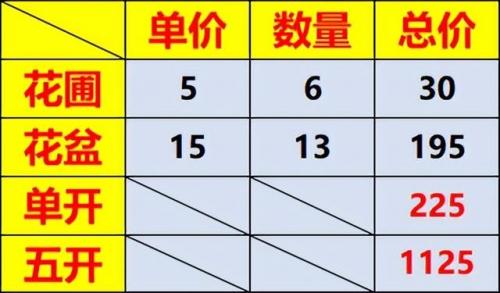 梦幻西游5开刷胡姬琵琶(梦幻西游胡姬琵琶行副本歌词答案)插图2