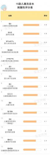 儿童洗发水品牌排行榜前十名(婴儿洗发水选购技巧)插图13