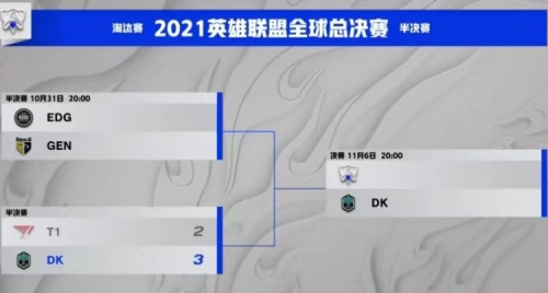 虎牙S11：Faker赢了T1却输了，DK鏖战五局挺进决赛(虎牙pk输了礼物能拿吗)插图5
