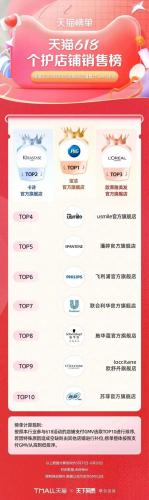 淘宝热销品牌排行榜(淘宝top10销量排行榜)插图3