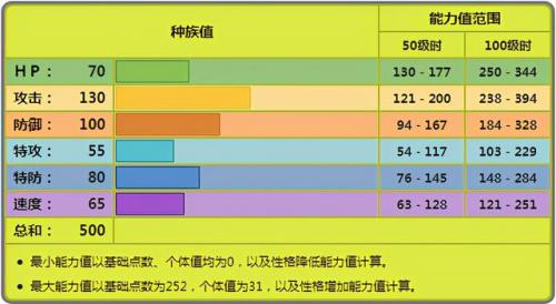 巨钳螳螂配招(技术高手巨钳螳螂配连斩吗)插图