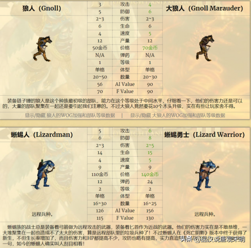 英雄无敌3死亡阴影英雄排名(英雄无敌3全部英雄介绍)插图16