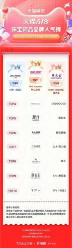 淘宝热销品牌排行榜(淘宝top10销量排行榜)插图72