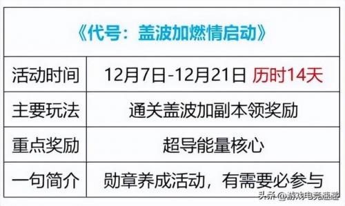 地下城与勇士手游国服最新(地下城与勇士70怀旧版)插图1