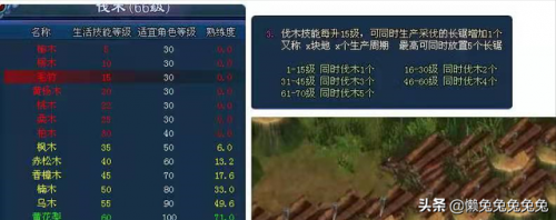 倩女幽魂伐木和木作攻略(倩女幽魂伐木做什么卖最赚钱)插图4