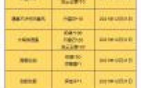 一念逍遥2021不过期密令兑换码大全分享(伊洛纳 密令)