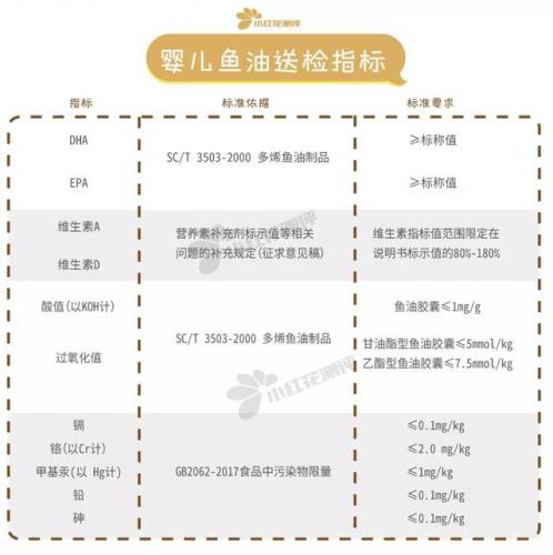 儿童鱼油排行榜(小孩吃的鱼油哪个牌子好)插图4
