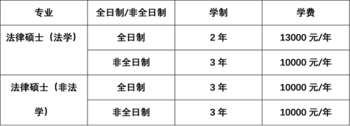 西政阳光公社(西政新传考研复试内容)插图3