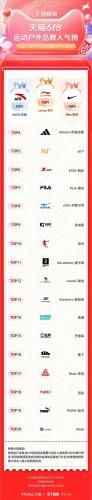 淘宝热销品牌排行榜(淘宝top10销量排行榜)插图20
