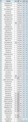 大专院校排行榜(大专学历怎么自考)插图18