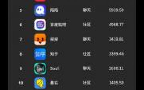 年轻人交友软件排行榜(00后处对象软件)