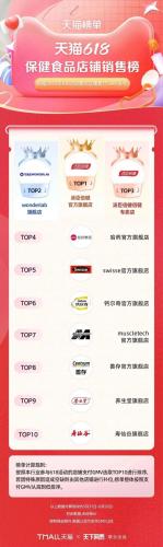 淘宝热销品牌排行榜(淘宝top10销量排行榜)插图77