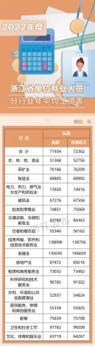 浙江工资排行榜(中国各城市平均工资排名)插图1