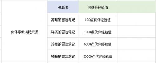 航海王热血航线挑战玩法入门攻略(航海王热血航线热血竞技场在哪)插图8